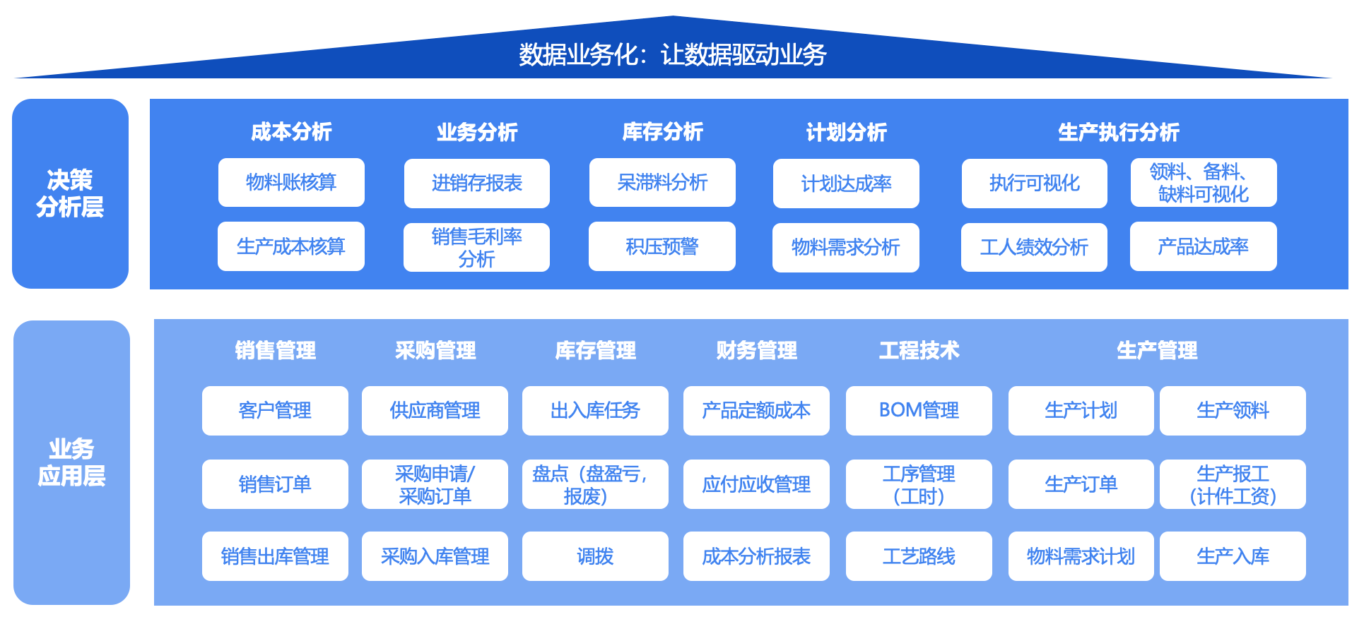 SCM Collaboration Platform Solution